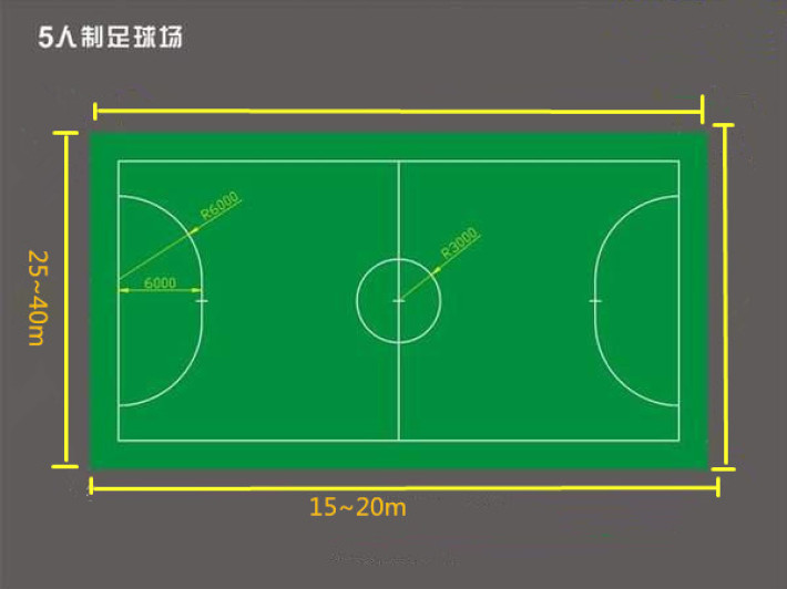 现想改建成一块(15～20)m(25～40)m的足球场,效果图如下